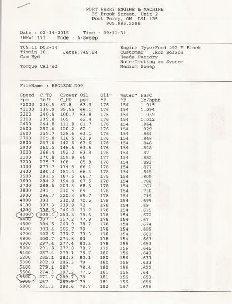 http://forums.y-blocksforever.com/uploads/images/5937dc69-39a8-45f4-a095-09a4.jpg
